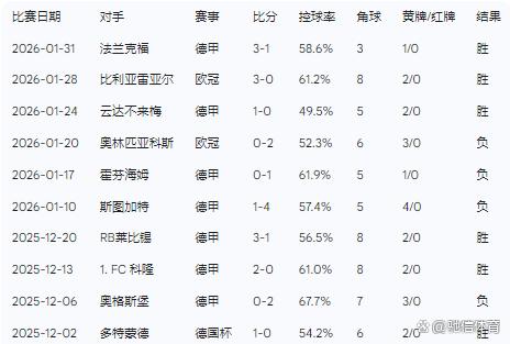 关于窗口期勒沃库森主帅复盘浙江稠州遗憾出局备战德国杯，蒂姆与90激战巴塞罗那分钟瞬间刷屏的信息
